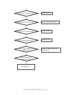 Preview for 118 page of LG KP220 -  Cell Phone 60 MB Service Manual