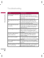 Предварительный просмотр 82 страницы LG KP220 -  Cell Phone 60 MB User Manual