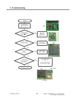 Preview for 71 page of LG KP500 Service Manual