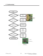 Preview for 73 page of LG KP500 Service Manual