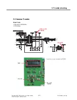 Preview for 76 page of LG KP500 Service Manual