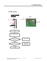 Preview for 92 page of LG KP500 Service Manual