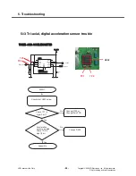 Preview for 93 page of LG KP500 Service Manual