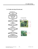 Preview for 94 page of LG KP500 Service Manual