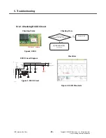 Preview for 95 page of LG KP500 Service Manual