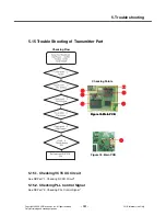 Preview for 100 page of LG KP500 Service Manual