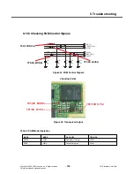 Preview for 104 page of LG KP500 Service Manual