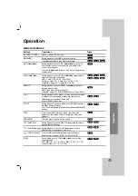 Preview for 17 page of LG KR-W1080HTS Manual