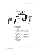 Preview for 98 page of LG KS10 Service Manual