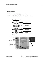 Preview for 113 page of LG KS10 Service Manual