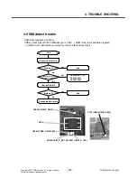 Preview for 114 page of LG KS10 Service Manual