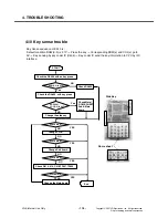 Preview for 115 page of LG KS10 Service Manual