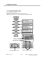 Preview for 117 page of LG KS10 Service Manual