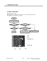 Preview for 121 page of LG KS10 Service Manual