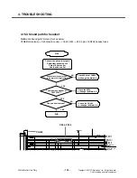 Preview for 131 page of LG KS10 Service Manual