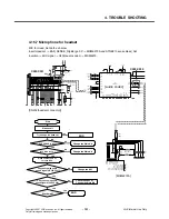 Preview for 140 page of LG KS10 Service Manual