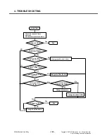 Preview for 145 page of LG KS10 Service Manual