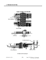 Preview for 147 page of LG KS10 Service Manual