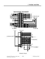 Preview for 150 page of LG KS10 Service Manual