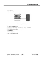 Preview for 152 page of LG KS10 Service Manual