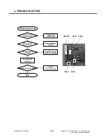 Preview for 153 page of LG KS10 Service Manual