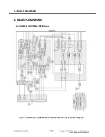 Preview for 177 page of LG KS10 Service Manual