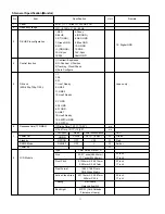 Preview for 5 page of LG KT-17LZ21 Service Manual