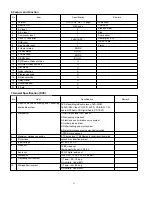 Preview for 6 page of LG KT-17LZ21 Service Manual