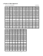 Preview for 12 page of LG KT-17LZ21 Service Manual