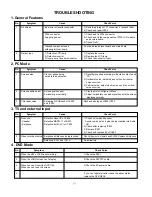 Preview for 14 page of LG KT-17LZ21 Service Manual