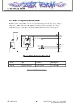 Предварительный просмотр 67 страницы LG KT520 Service Manual