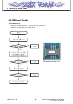 Предварительный просмотр 85 страницы LG KT520 Service Manual