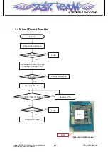 Предварительный просмотр 86 страницы LG KT520 Service Manual