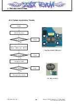 Предварительный просмотр 89 страницы LG KT520 Service Manual