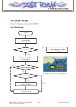 Предварительный просмотр 90 страницы LG KT520 Service Manual