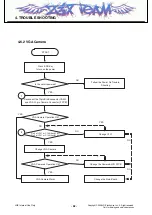 Предварительный просмотр 91 страницы LG KT520 Service Manual