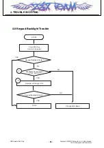 Предварительный просмотр 95 страницы LG KT520 Service Manual