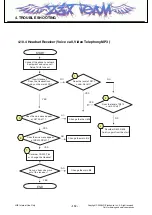 Предварительный просмотр 111 страницы LG KT520 Service Manual