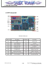 Предварительный просмотр 119 страницы LG KT520 Service Manual