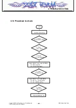 Предварительный просмотр 120 страницы LG KT520 Service Manual