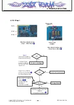 Предварительный просмотр 122 страницы LG KT520 Service Manual