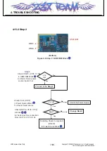 Предварительный просмотр 123 страницы LG KT520 Service Manual