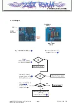 Предварительный просмотр 124 страницы LG KT520 Service Manual