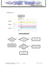 Предварительный просмотр 136 страницы LG KT520 Service Manual