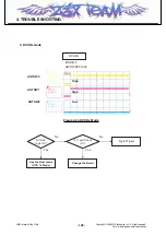 Предварительный просмотр 137 страницы LG KT520 Service Manual