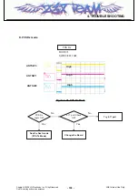 Предварительный просмотр 138 страницы LG KT520 Service Manual