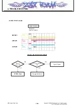 Предварительный просмотр 139 страницы LG KT520 Service Manual