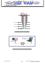 Предварительный просмотр 143 страницы LG KT520 Service Manual