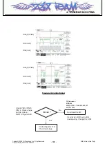 Предварительный просмотр 144 страницы LG KT520 Service Manual