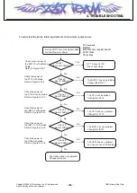 Предварительный просмотр 148 страницы LG KT520 Service Manual